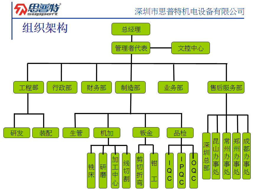 组织机构