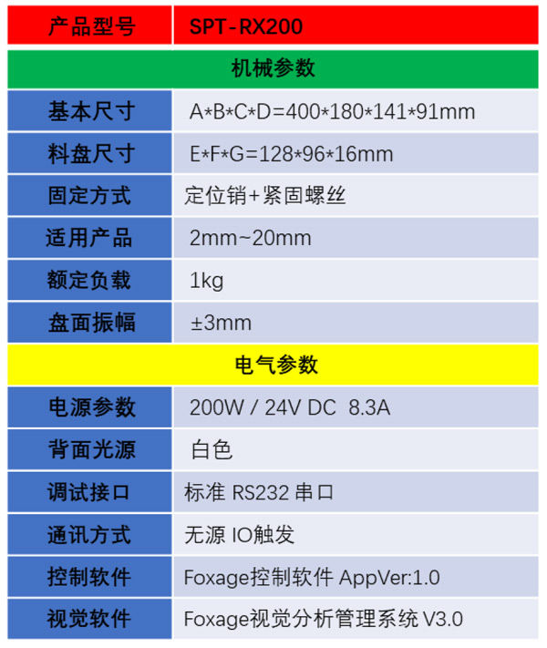 SPT-RX200详情