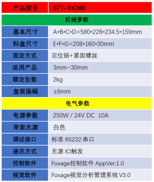 SPT-RX280详情