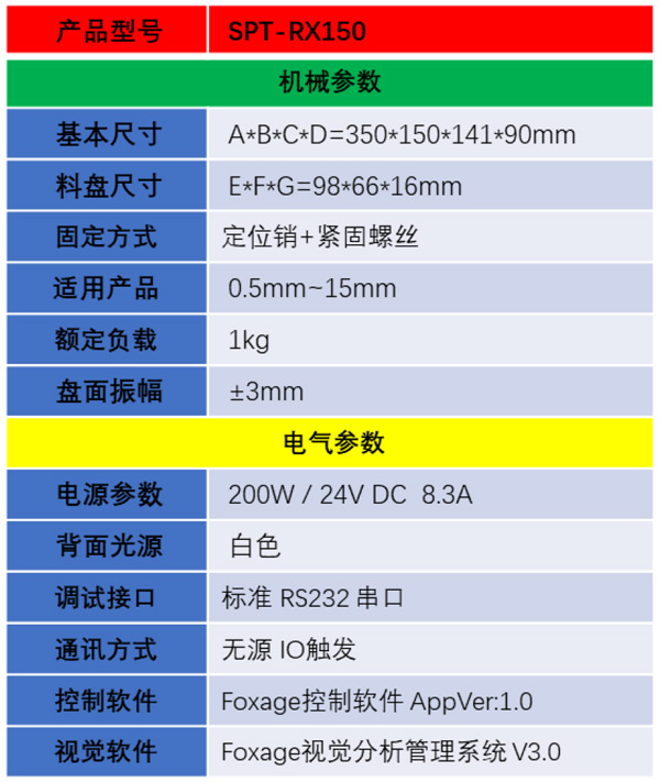 SPT-RX150详情