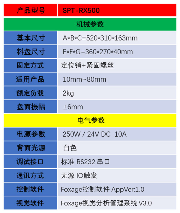 SPT-RX500详情